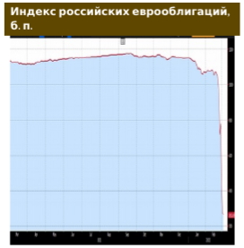 Двузначная инфляция в России